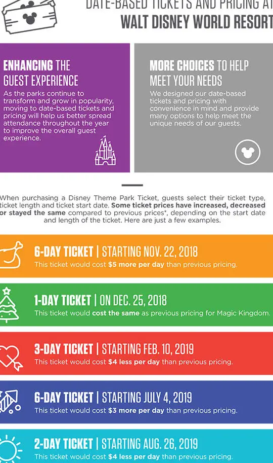 Explicado: los nuevos boletos basados ​​en fechas de Disney World